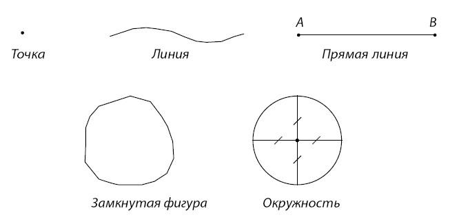 Краткая история Европы