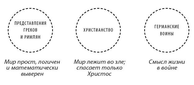 Краткая история Европы