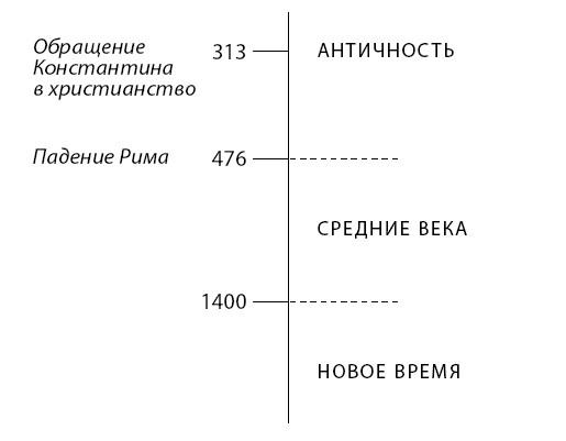 Краткая история Европы