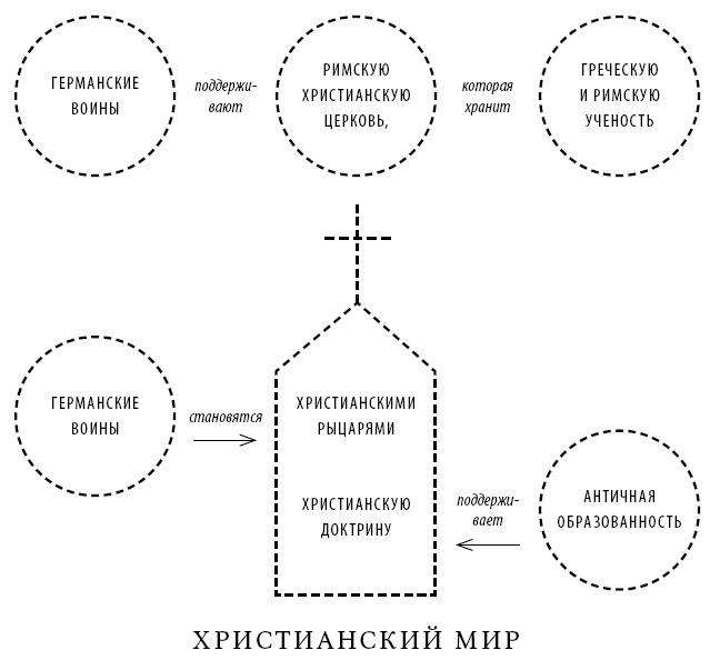 Краткая история Европы