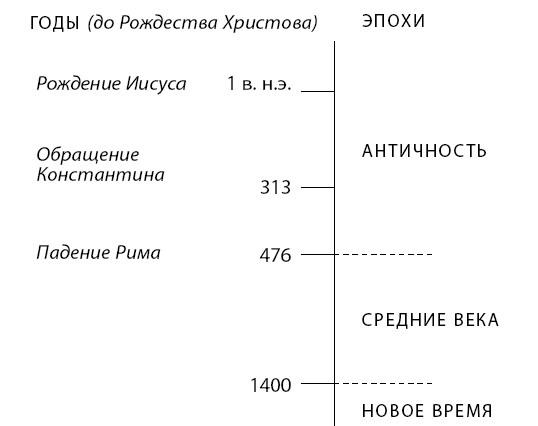 Краткая история Европы