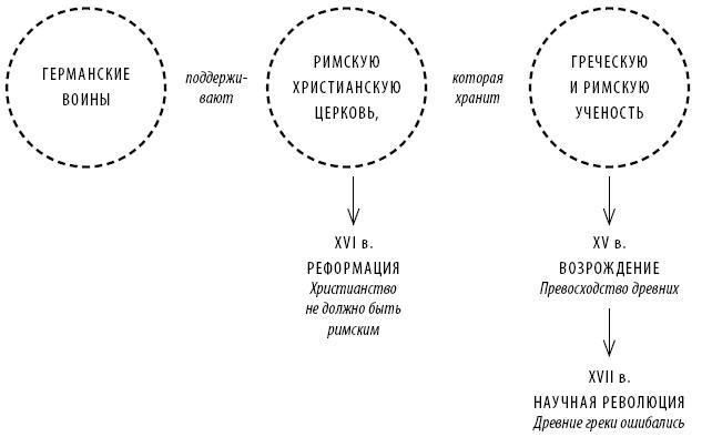 Краткая история Европы