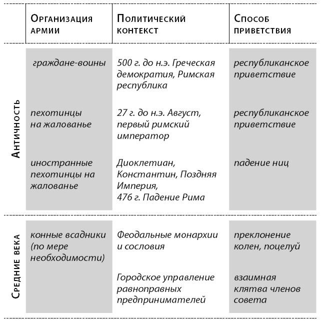 Краткая история Европы