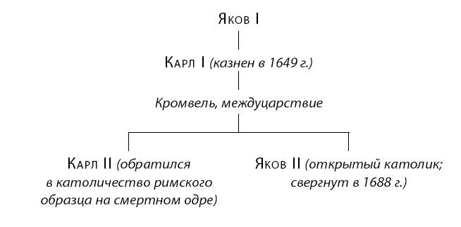 Краткая история Европы