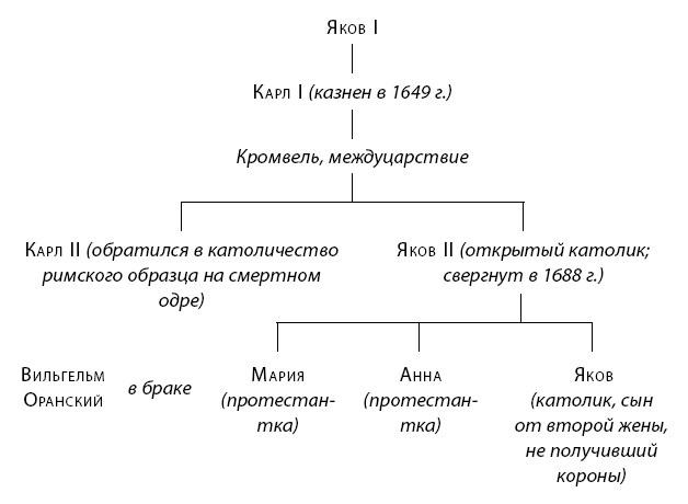 Краткая история Европы