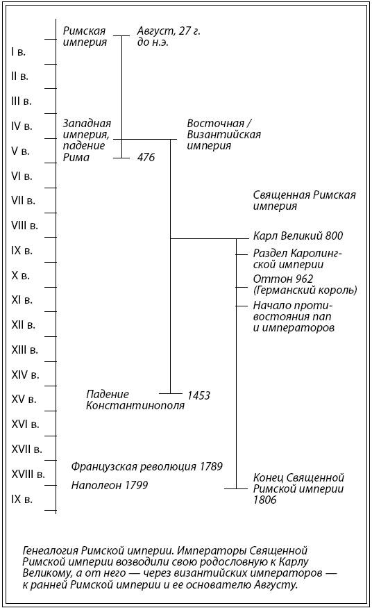 Краткая история Европы