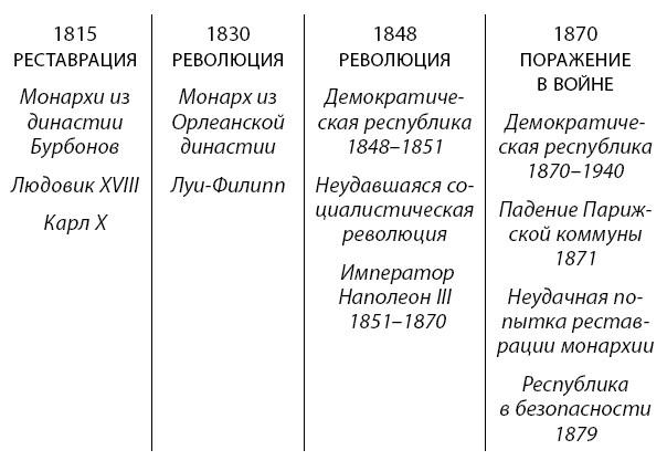 Краткая история Европы