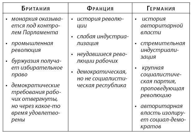 Краткая история Европы