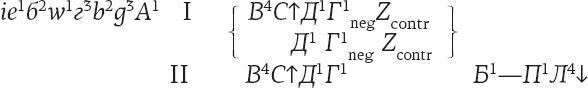 Морфология волшебной сказки. Исторические корни волшебной сказки