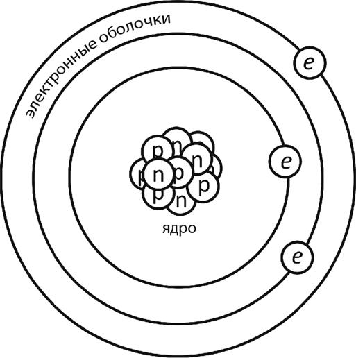 Уродливая Вселенная