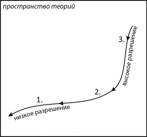 Уродливая Вселенная