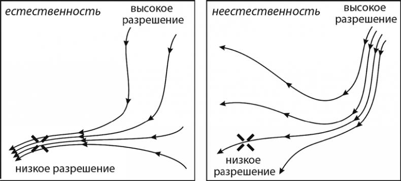 Уродливая Вселенная