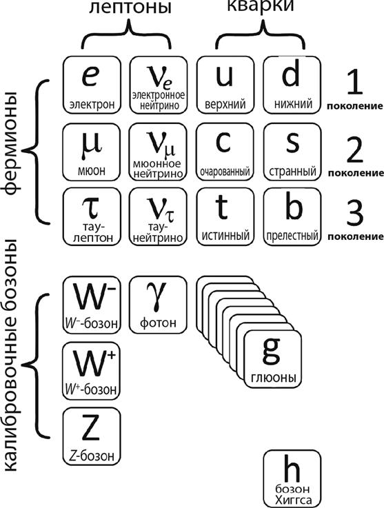 Уродливая Вселенная