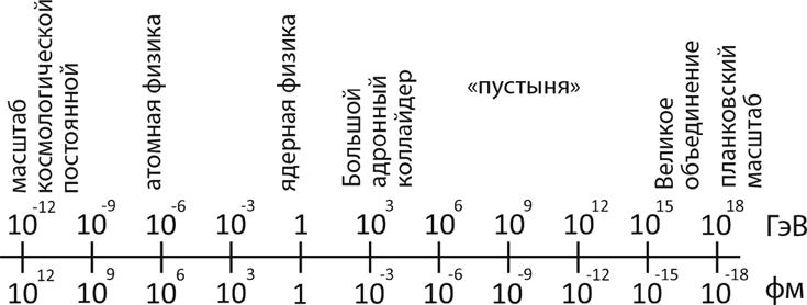 Уродливая Вселенная