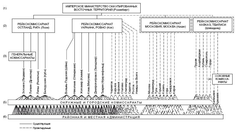 Захваченные территории СССР под контролем нацистов. Оккупационная политика Третьего рейха 1941–1945