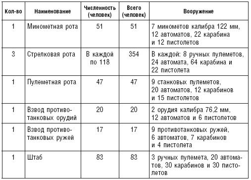 Русская военная кампания. Опыт Второй мировой войны. 1941–1945