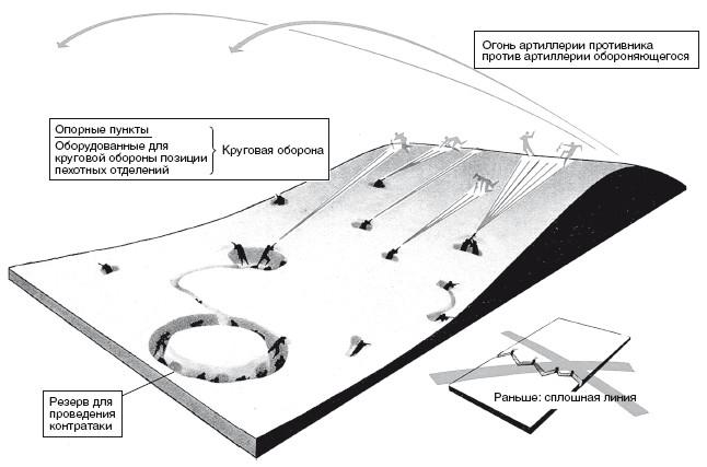 Русская военная кампания. Опыт Второй мировой войны. 1941–1945