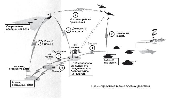 Русская военная кампания. Опыт Второй мировой войны. 1941–1945