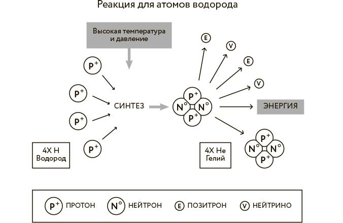 Научное мировоззрение изменит вашу жизнь. Почему мы изучаем Вселенную и как это помогает нам понять самих себя?