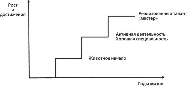 Как найти свою сильную сторону. 39 вещей, которые помогут в поисках призвания