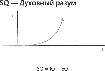 Как найти свою сильную сторону. 39 вещей, которые помогут в поисках призвания