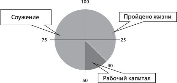 Как найти свою сильную сторону. 39 вещей, которые помогут в поисках призвания