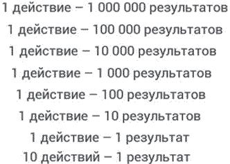 Как найти свою сильную сторону. 39 вещей, которые помогут в поисках призвания