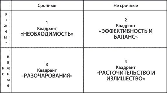 Как найти свою сильную сторону. 39 вещей, которые помогут в поисках призвания