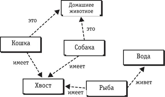 Всё об искусственном интеллекте за 60 минут