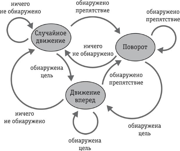 Всё об искусственном интеллекте за 60 минут