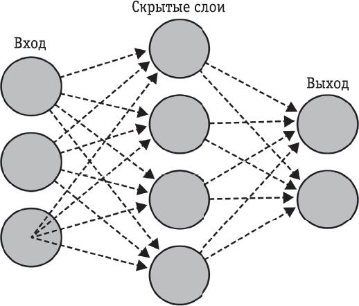 Всё об искусственном интеллекте за 60 минут