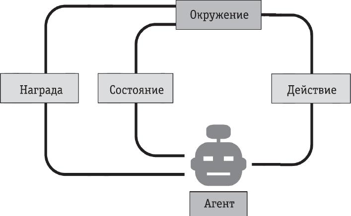 Всё об искусственном интеллекте за 60 минут