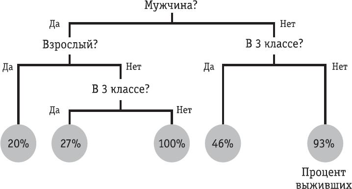 Всё об искусственном интеллекте за 60 минут