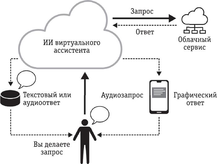 Всё об искусственном интеллекте за 60 минут