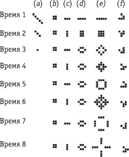 Всё об искусственном интеллекте за 60 минут