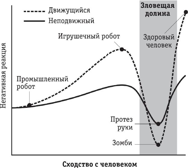 Всё об искусственном интеллекте за 60 минут