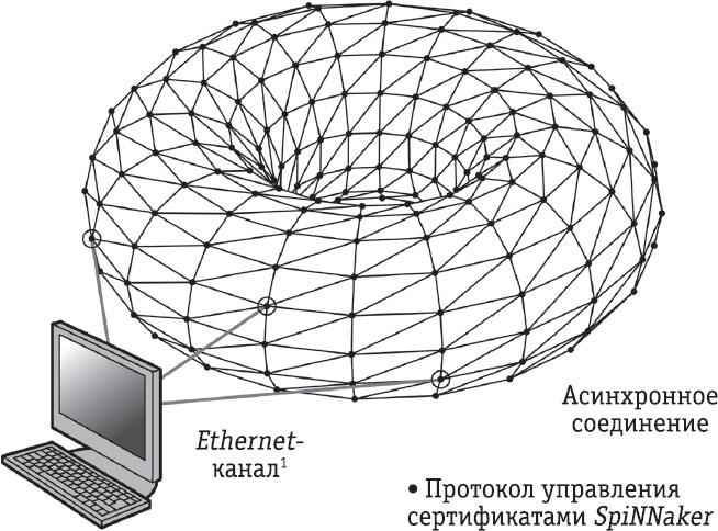 Всё об искусственном интеллекте за 60 минут