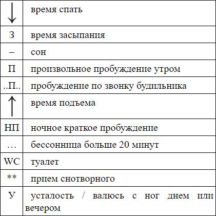 Мой блокнот. Идеальный тайминг