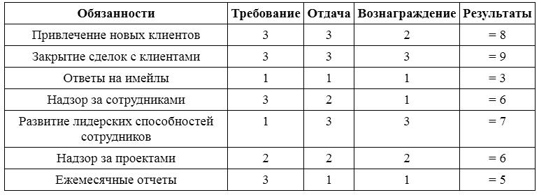 Воспитай в себе лидера 2.0