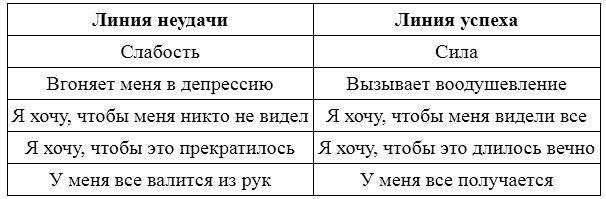 Воспитай в себе лидера 2.0