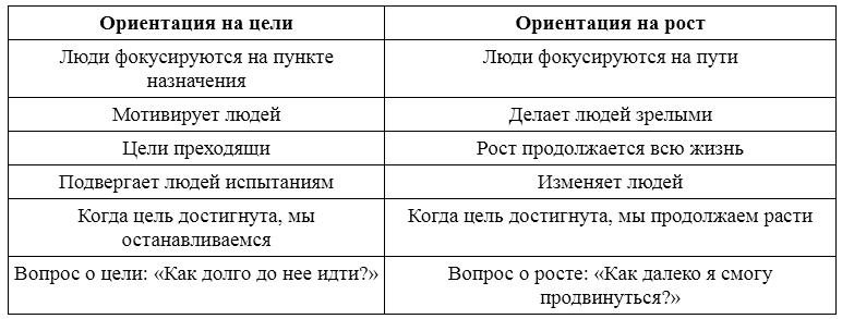 Воспитай в себе лидера 2.0