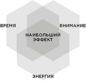 Продуктивная лентяйка. Как не делать лишнего и все успевать