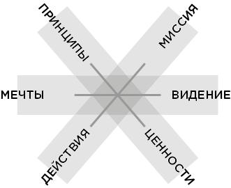 Продуктивная лентяйка. Как не делать лишнего и все успевать