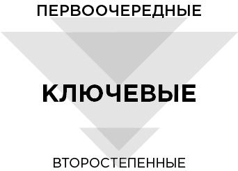 Продуктивная лентяйка. Как не делать лишнего и все успевать