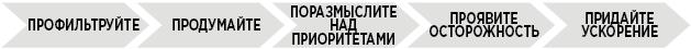 Продуктивная лентяйка. Как не делать лишнего и все успевать