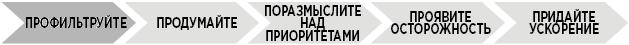 Продуктивная лентяйка. Как не делать лишнего и все успевать