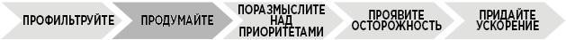 Продуктивная лентяйка. Как не делать лишнего и все успевать