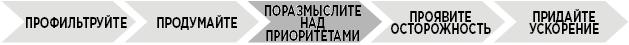 Продуктивная лентяйка. Как не делать лишнего и все успевать