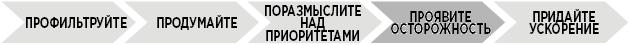 Продуктивная лентяйка. Как не делать лишнего и все успевать