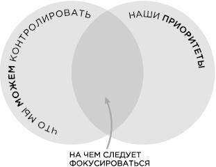 Продуктивная лентяйка. Как не делать лишнего и все успевать